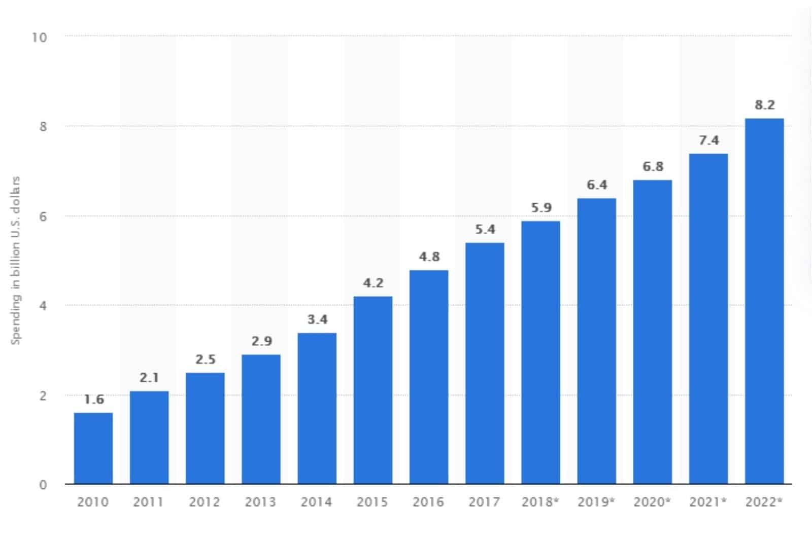 affiliate program growth