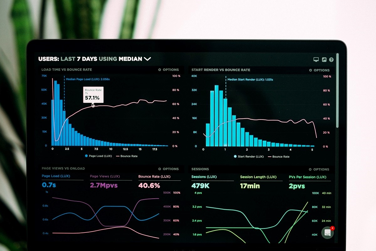 Wix visitor analytics